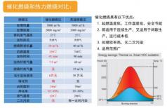 CO催化焚燒爐-CO催化焚燒爐