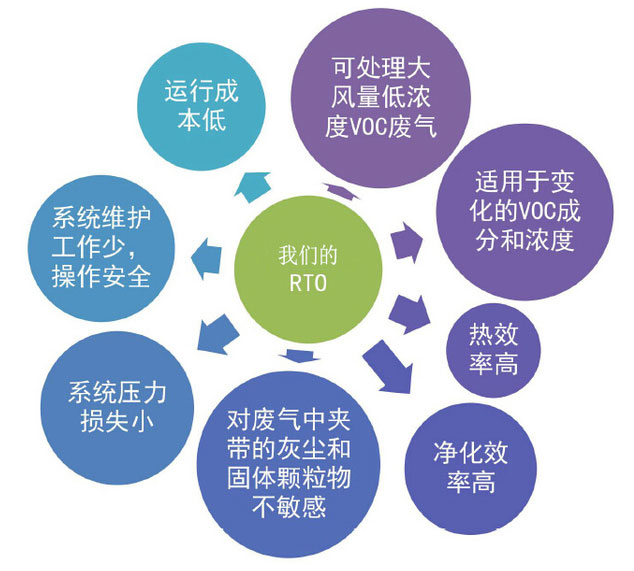 我國蓄熱式燃燒技術(shù)目前存在的幾點不足(2) 我國蓄熱式燃燒技術(shù)目前存在的幾點不足(2)