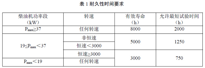 蓄熱式焚燒爐廠家提醒您，非道路機(jī)械第四階段排放標(biāo)準(zhǔn)已經(jīng)實(shí)施